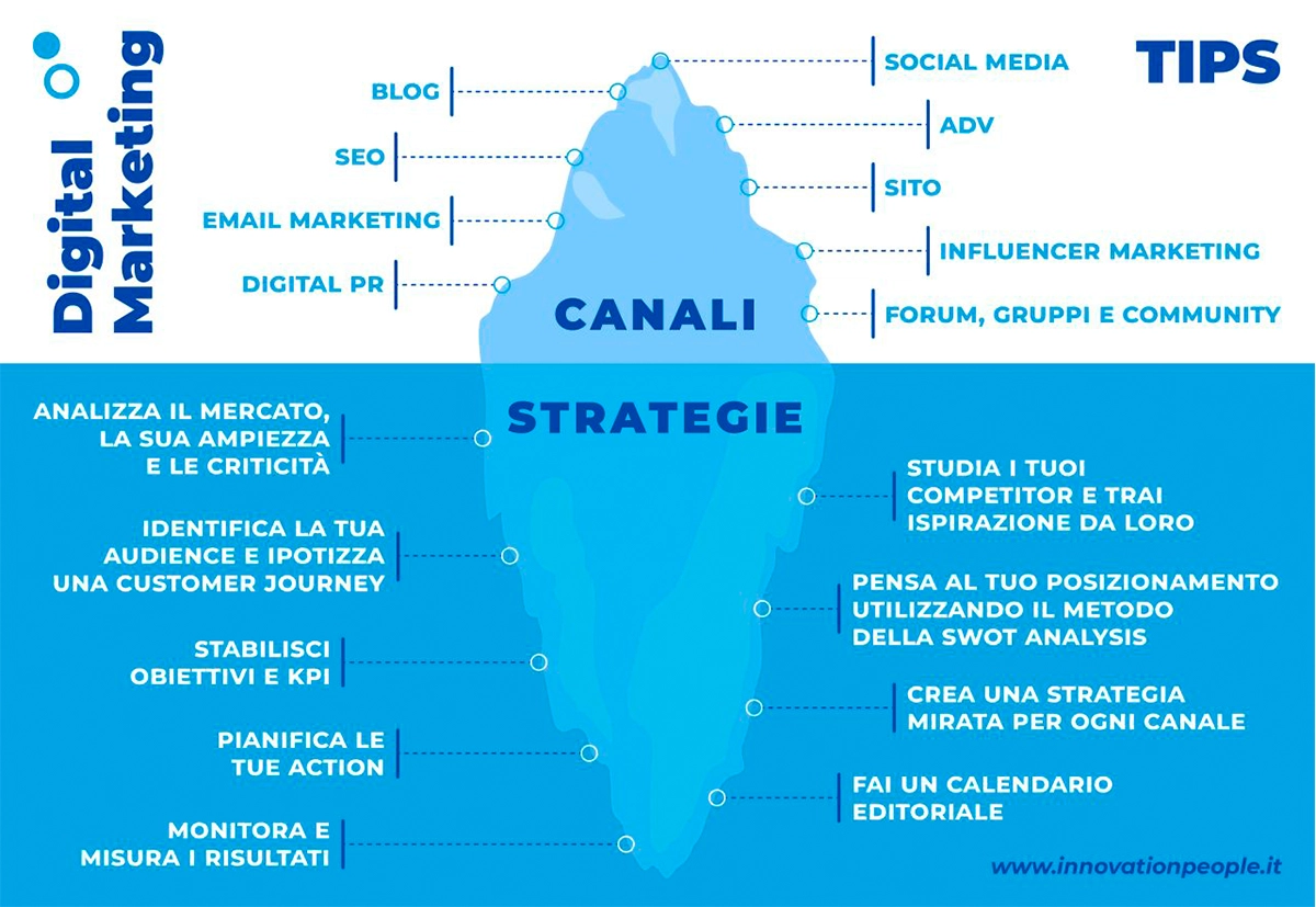 digital-marketing-tips-strategie