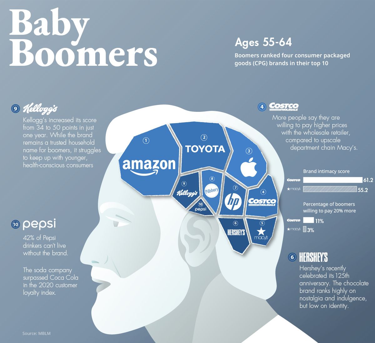 Brand equity baby boomers