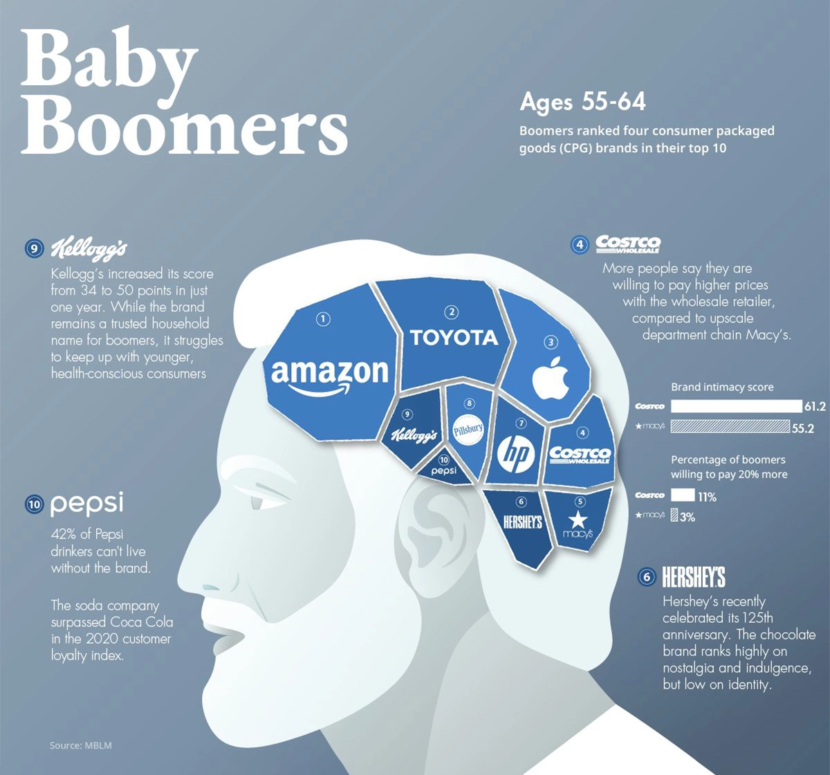 brand-equity-baby-boomers