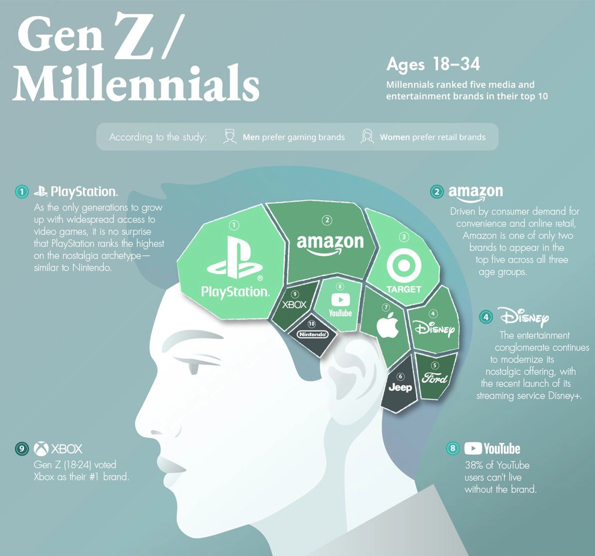 brand-equity-gen-z-millenials