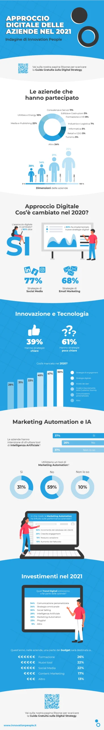 indagine-digitalizzazione-aziende