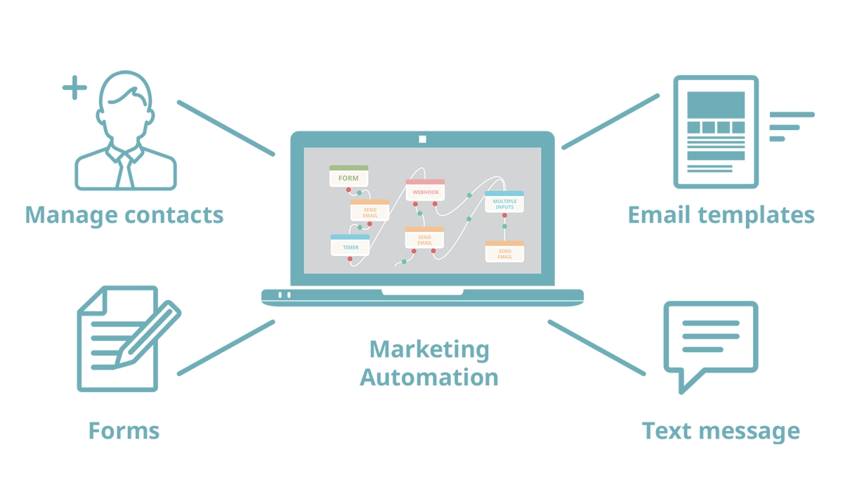 marketing-automation-ecommerce-customer-engagement