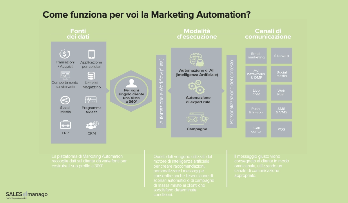 I migliori gadget per le strategie di marketing delle agenzie di viaggio -  The Jambo - I Limiti Non Esistono