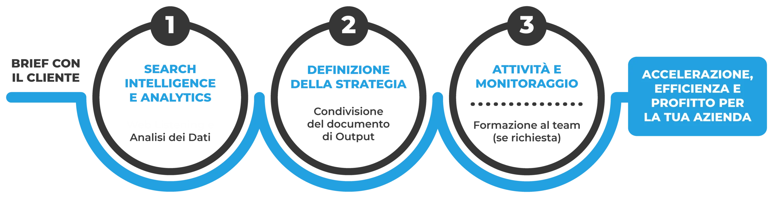 Innovation-People_Grafico-Metodo-Lavoro-1