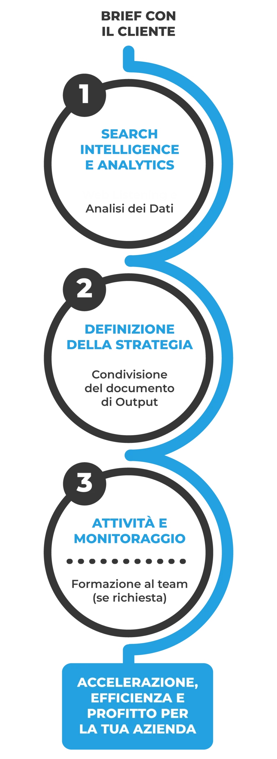 Innovation-People_Grafico-Metodo-Lavoro-2