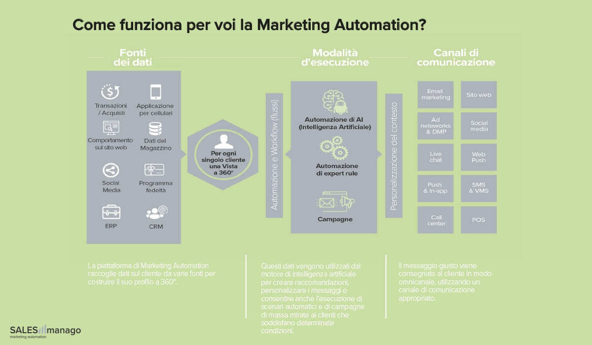 marketing-automation-tool-SALESmanago