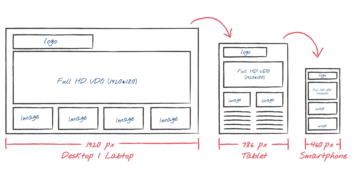 web-design-site-map